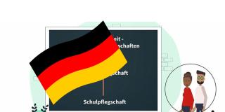 Grafische Darstellung einer Deutschlandflagge vor einer Tafel mit Gremien der Elternmitwirkung, daneben zwei Personen.